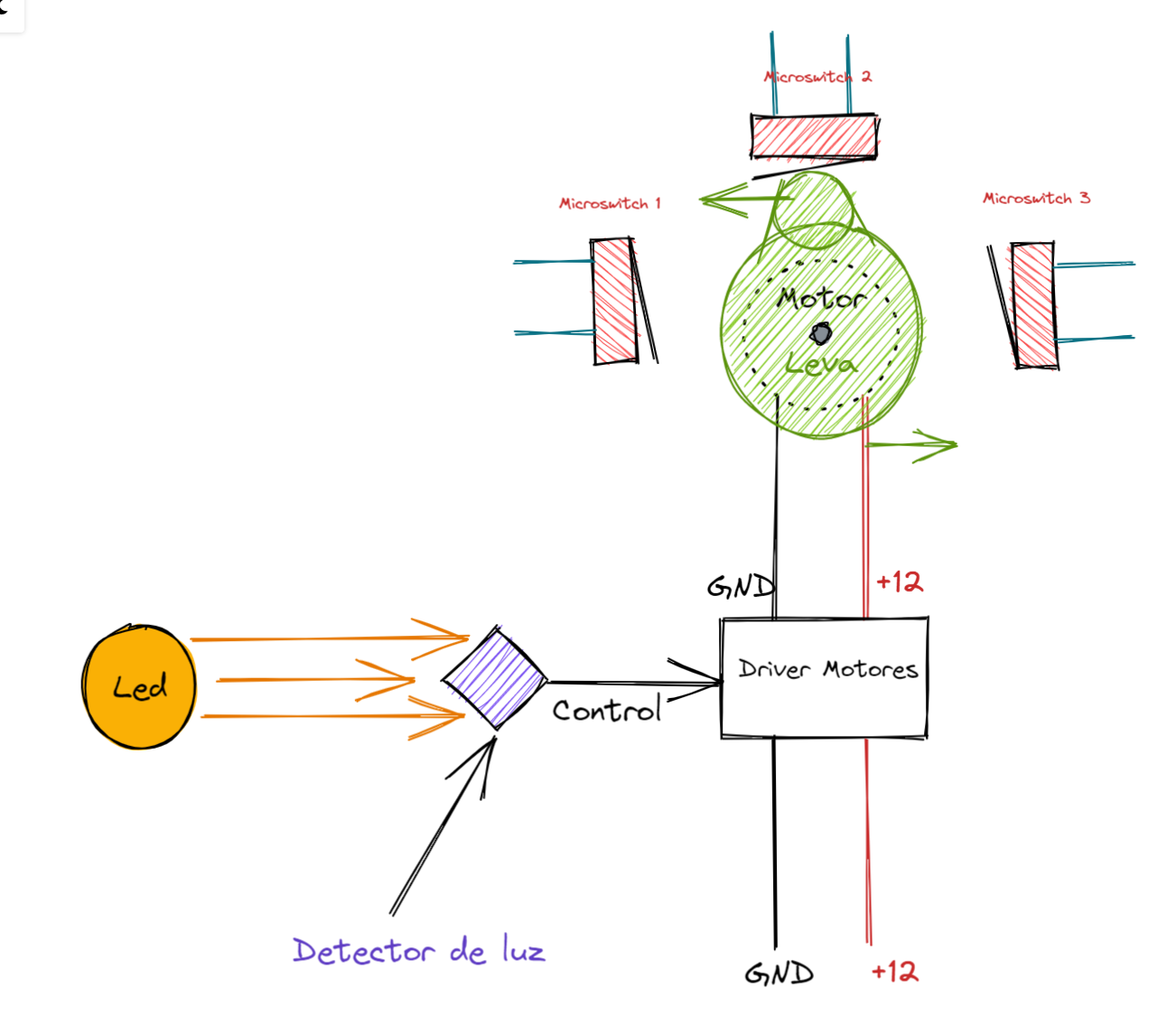 conceptos de luis